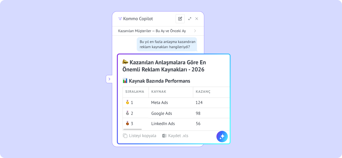 Dönüştüren reklamları görün